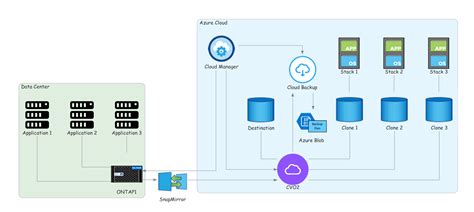 azure netapp files snapmirror